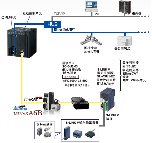 控制+信息的時(shí)代
