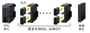 傳感器等檢測數(shù)據(jù)或者檢測設(shè)備的結(jié)果信息等的匯總，實(shí)現(xiàn)了履歷管理。