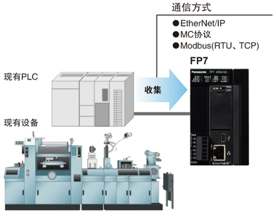 FTP(S)客戶端功能(SSL對應(yīng))