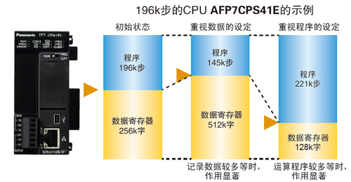 長期試驗(yàn)等結(jié)束后服務(wù)器終了通知和結(jié)果的發(fā)信。