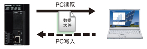 郵件送信功能(SSL對應(yīng))