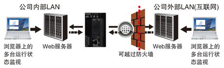 7大「節(jié)省」！