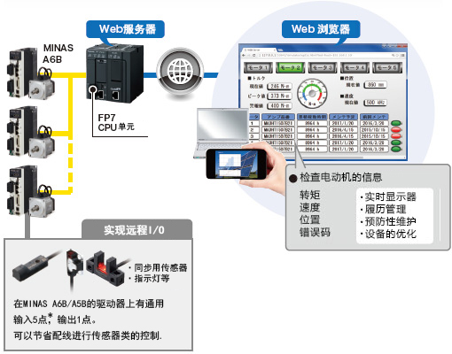 程序的注釋對應(yīng)多國語言，便于海外制造的移交