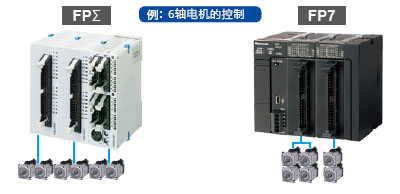 具有高性能并且節(jié)省空間和成本