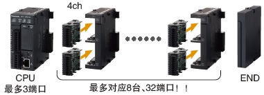 可以安裝2個(gè)寄存通信插件