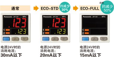 節能設計！ 配備ECO模式