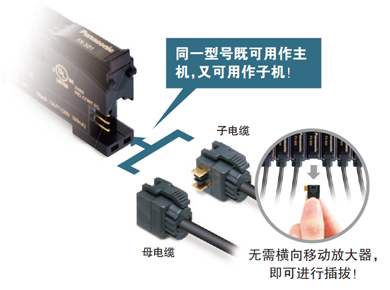 無(wú)主機(jī)、子機(jī)之分