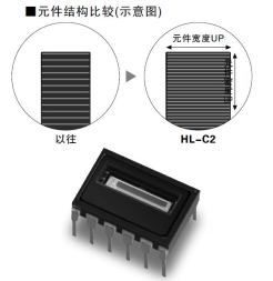 HDLC-CMOS傳感器