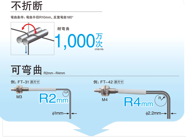 不易折斷！ 可彎曲！低價(jià)！