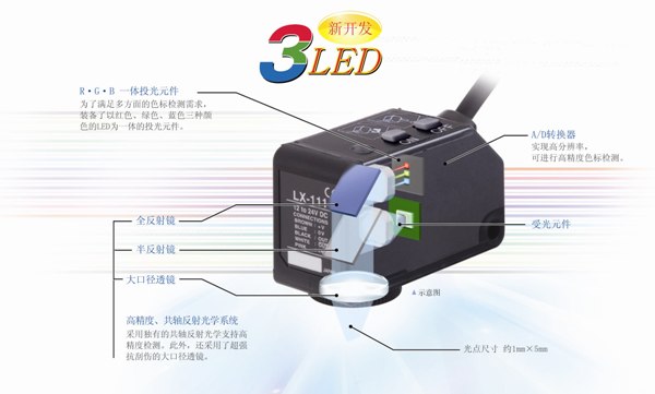能滿足多方面的色標(biāo)檢測(cè)需求